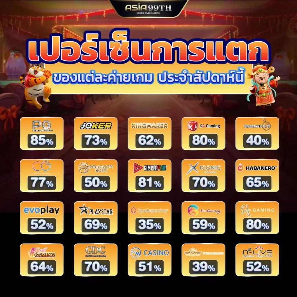 Jili Slot แหล่งรวมเกมสล็อตออนไลน์ยอดนิยมแห่งปี โปรโมชั่นสุดคุ้ม