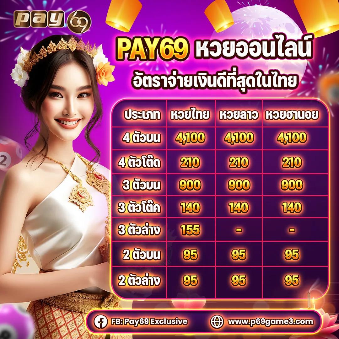Slot Gaming คาสิโนออนไลน์ครบวงจร เล่นง่าย จ่ายจริง ดีที่สุดในไทย