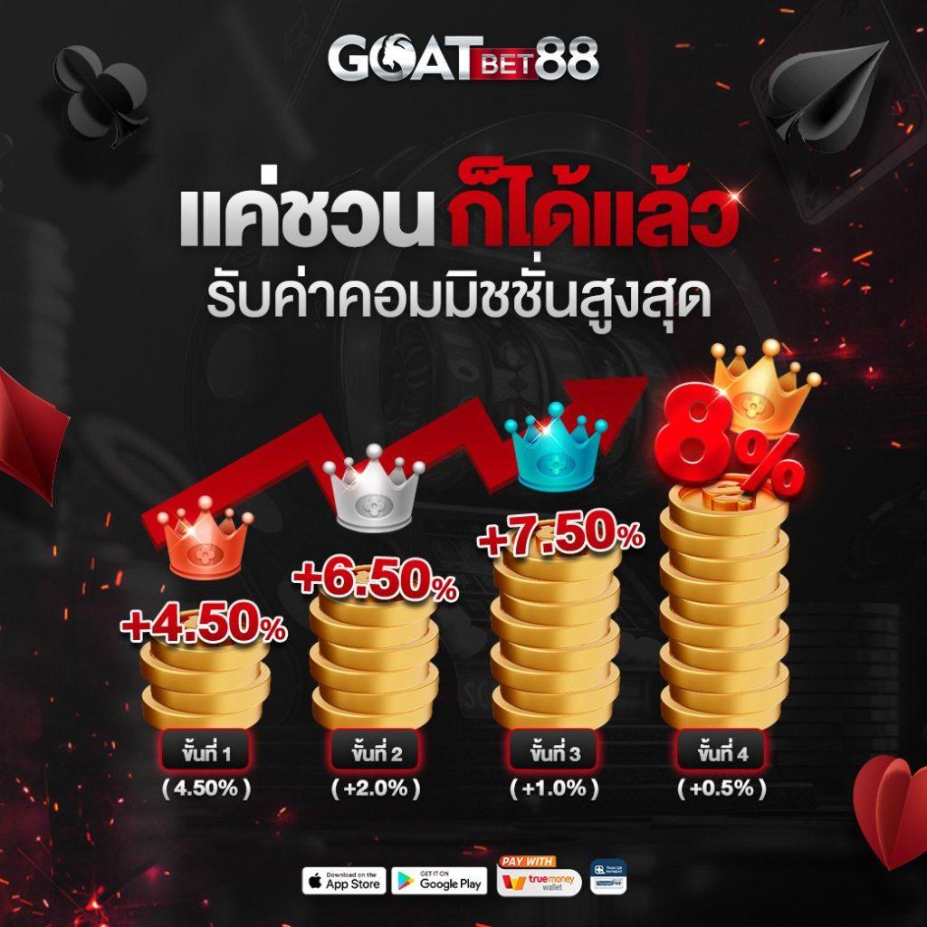 g2g g2gbet ศูนย์รวมเกมคาสิโนออนไลน์สุดฮิต ฝาก-ถอนออโต้  