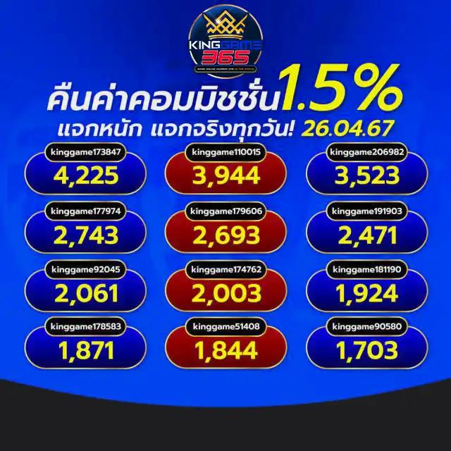 wowslot289 ศูนย์รวมเกมเดิมพันสุดฮิต ระบบทันสมัย มั่นใจได้เต็มที่