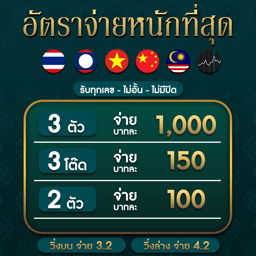 ซุปเปอร์ สล็อต แบรนด์คาสิโนออนไลน์ยอดนิยม ตลอด 2024