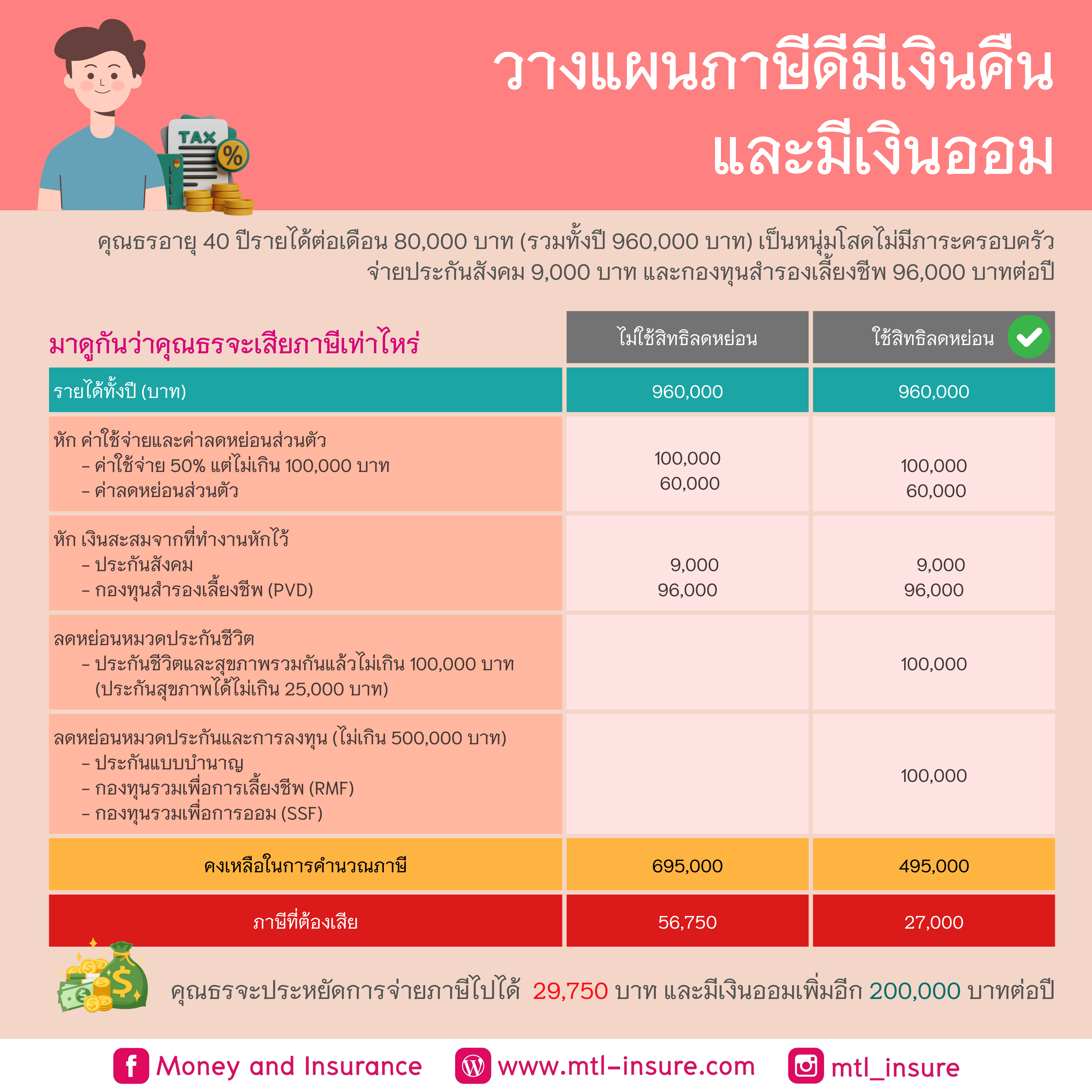 ดูผลบอลสด888 : อัปเดตคะแนนสด วิเคราะห์กีฬา ครบทุกแมตช์