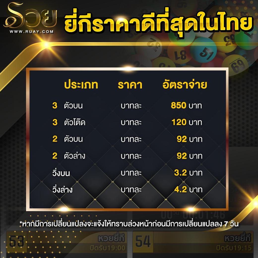 ผลบอลสด แม่นยำ แทงง่าย จ่ายเต็ม ไม่มีโกง | คาสิโนออนไลน์ 2023