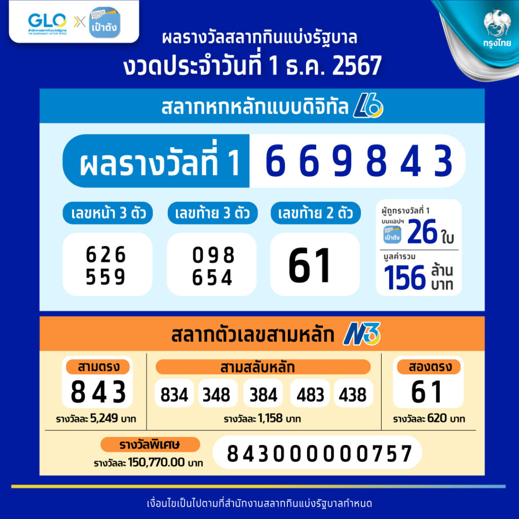 ฝาก 2 บาท รับ 100 ล่าสุด 2566 โปรโมชั่นสุดคุ้มในคาสิโนออนไลน์