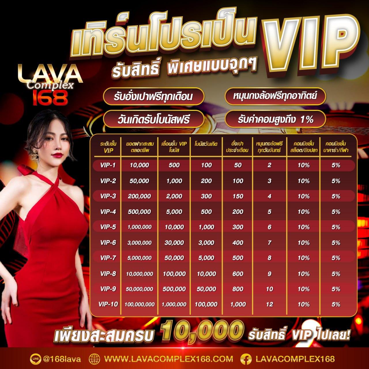 รับสปิน คาสิโนออนไลน์ใหม่ล่าสุด แจกสปินฟรีทุกวันในไทย