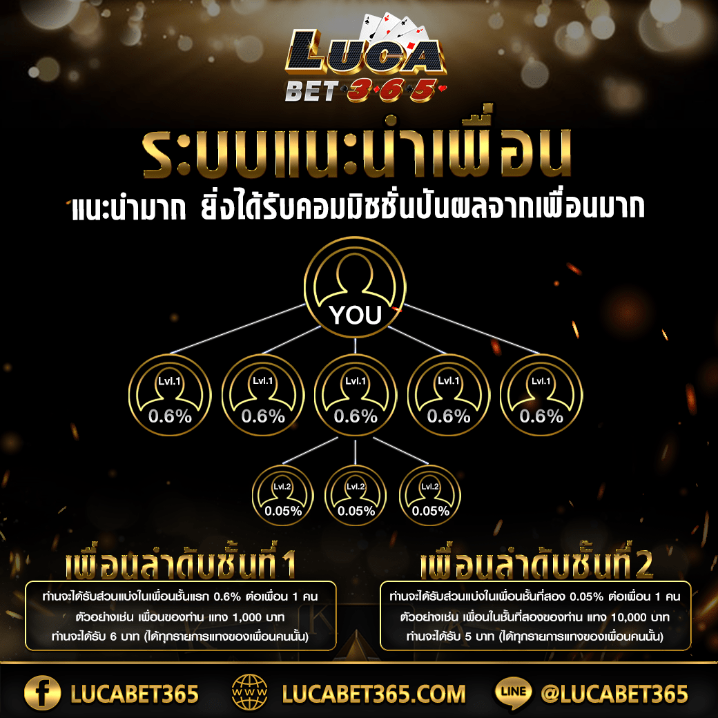 ลิ้ ง ทางเข้า lsm คาสิโนอันดับ 1 พร้อมโปรโมชั่นสุดคุ้ม