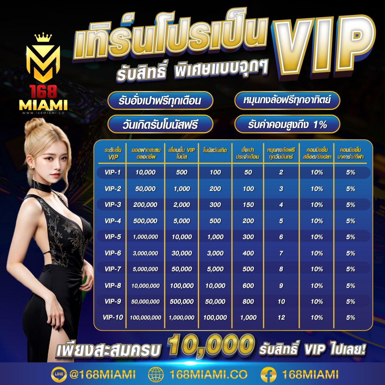 ลอตโต้vip แจกเครดิตฟรี แทงหวยออนไลน์ จบทุกความสนุก