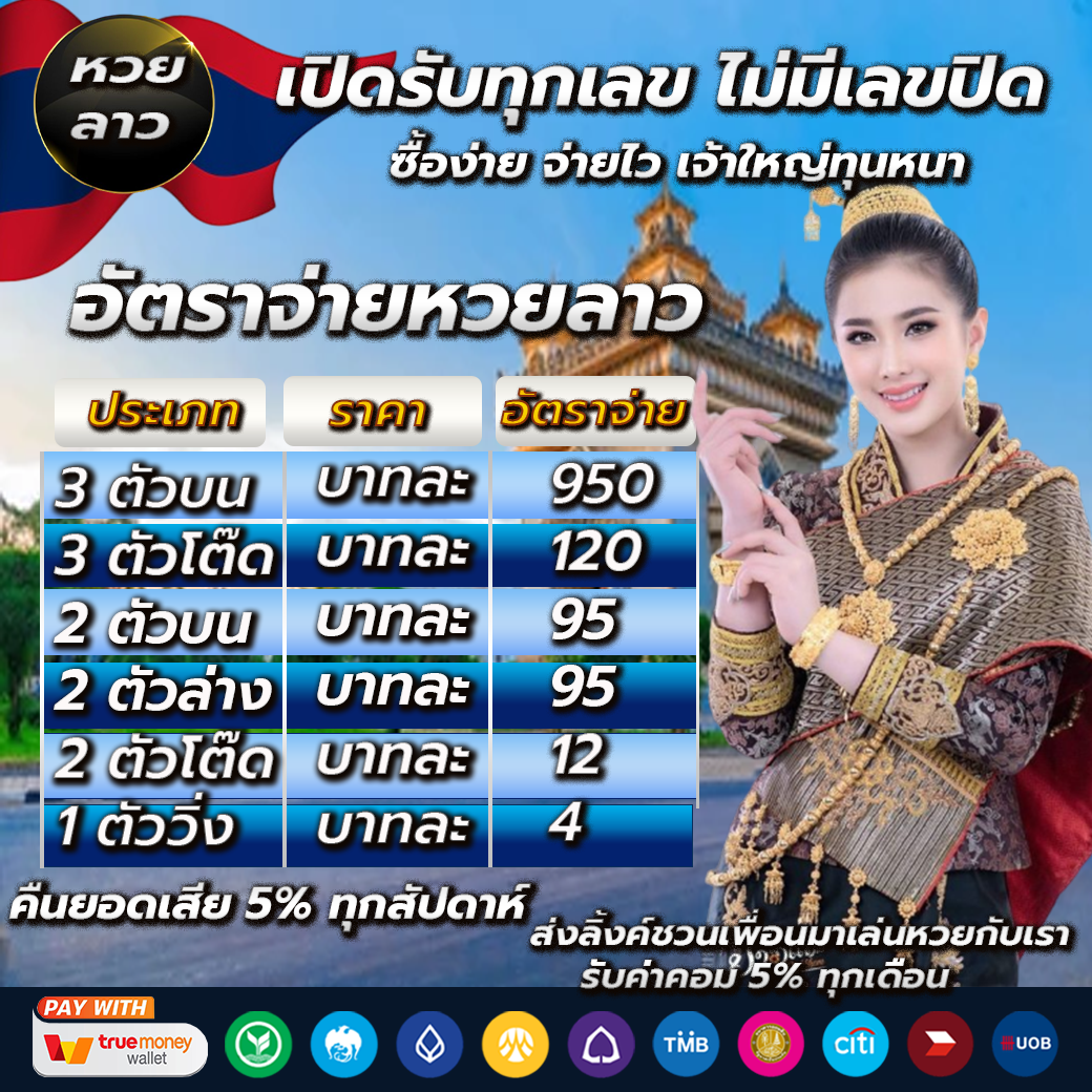 ลอตโตริช28 เข้าไม่ได้ แก้ไขปัญหา เล่นง่าย ได้เงินจริงในไทย