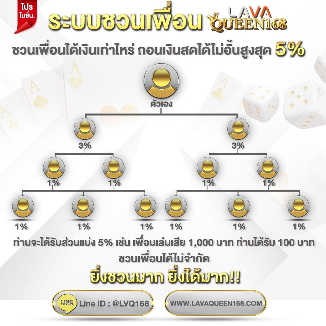 สล็อต456 รวมเกมสล็อตยอดนิยม แจกโบนัสทุกวันในไทย