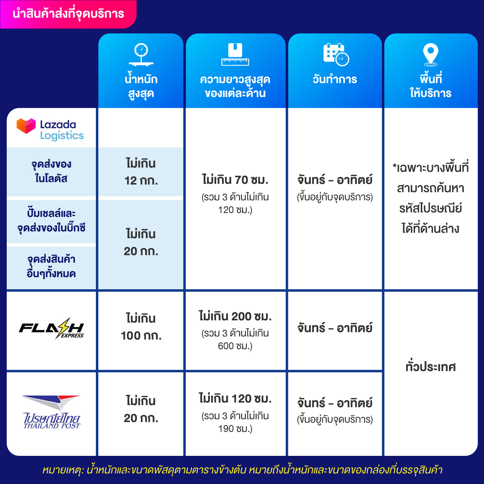 สล็อตออนไลน์ slotxo สล็อต ฝาก20รับ100 โปรโมชั่นสุดคุ้ม ล่าสุด