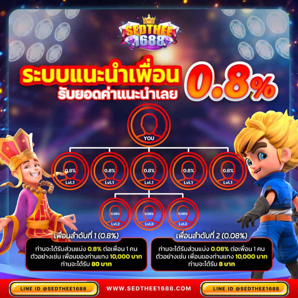 เว็บสล็อต Slot 66 เดิมพันง่าย ได้เงินจริง รวมเกมฮิตล่าสุด 2024