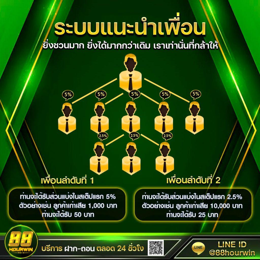 เว็ปหวย รวมเลขเด็ด แทงหวยออนไลน์ ได้เงินจริง เล่นง่าย จ่ายไว